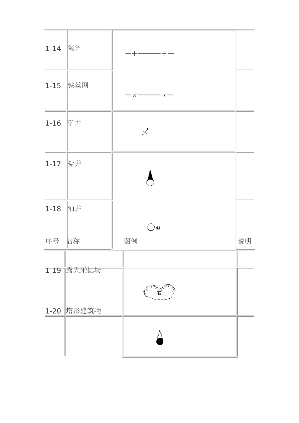 测量地形图图例_第3页