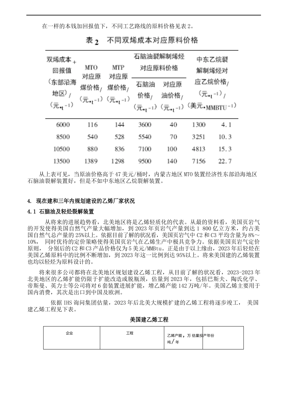 不同工艺乙烯产能_第2页