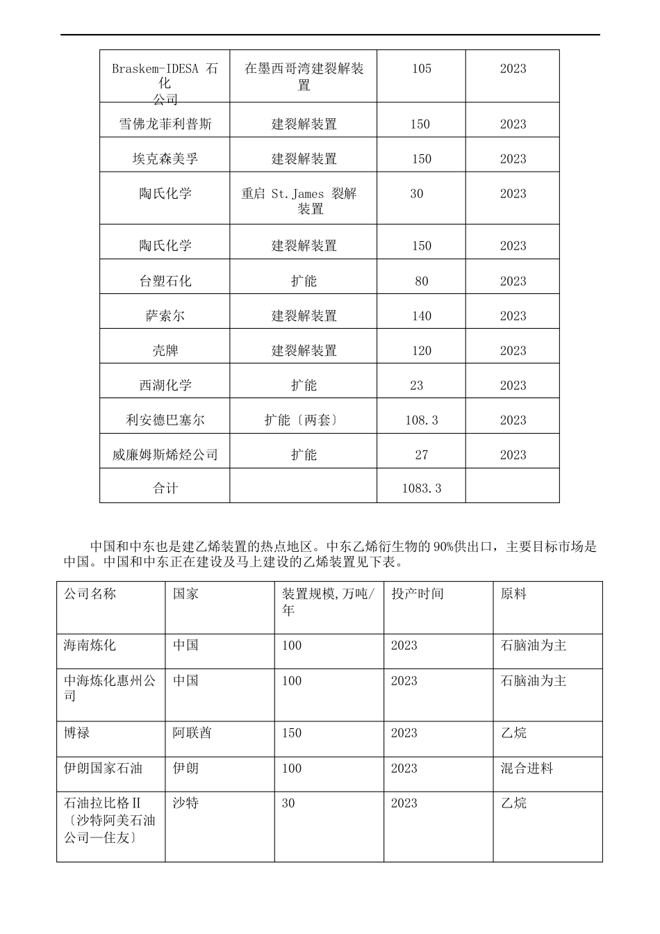 不同工艺乙烯产能_第3页