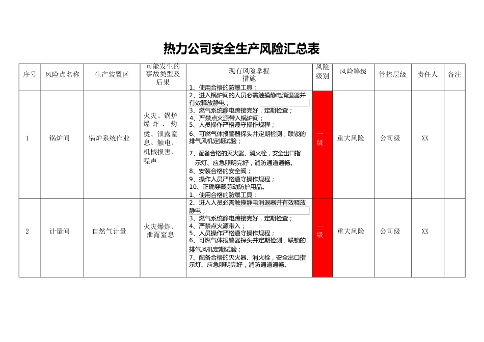 热力公司风险点清单_第1页