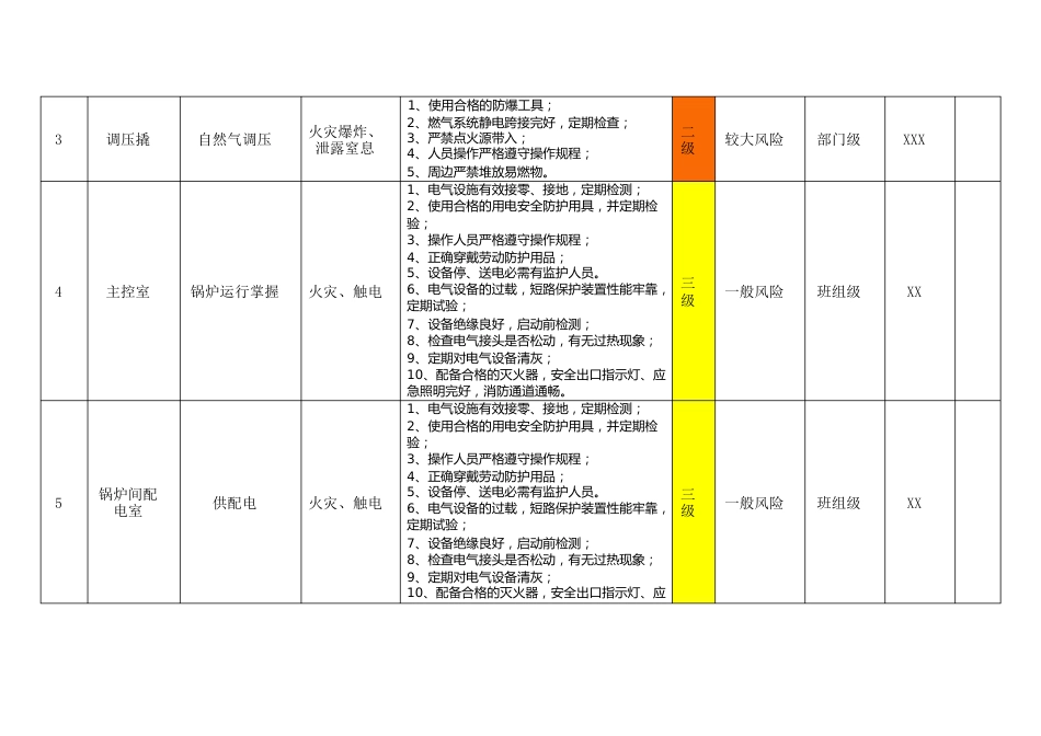 热力公司风险点清单_第2页