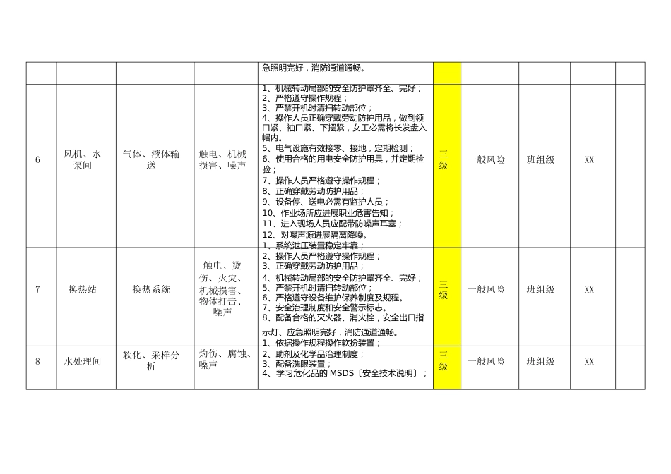 热力公司风险点清单_第3页