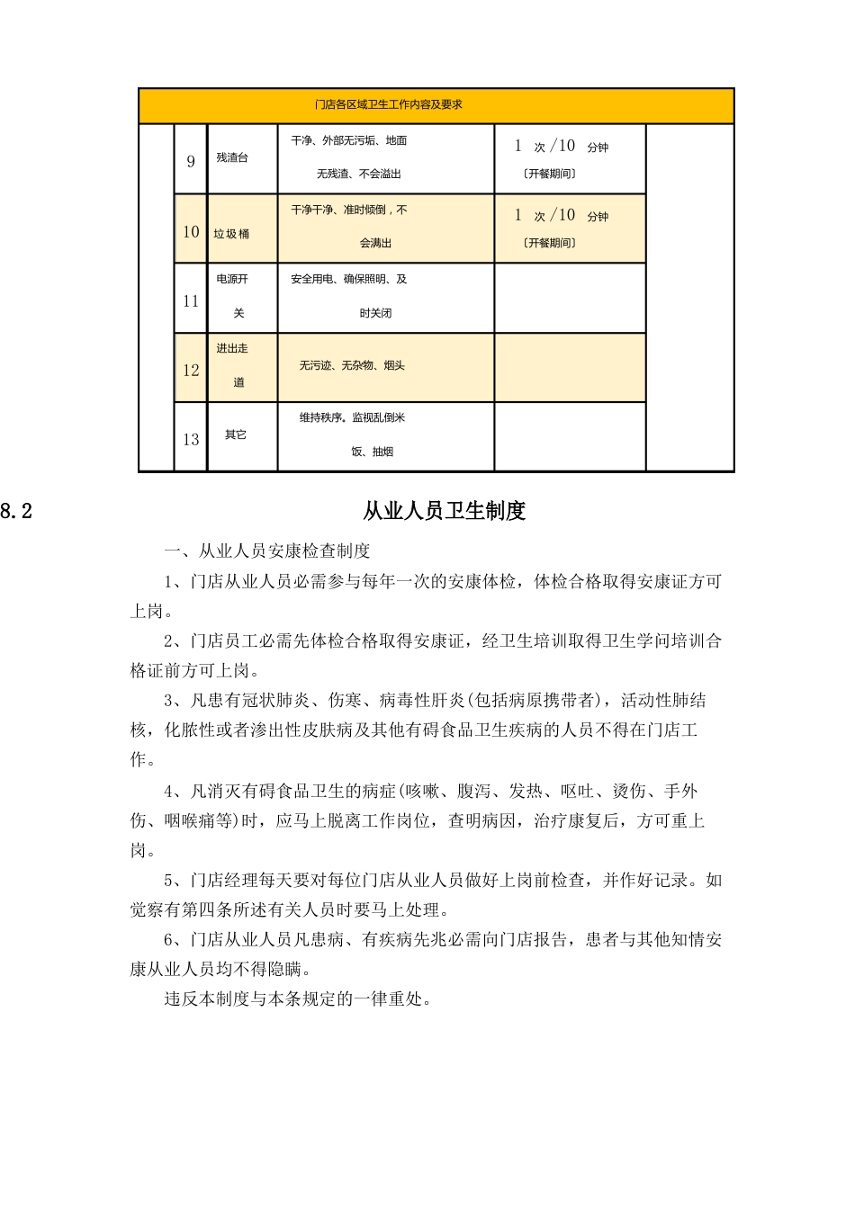 餐饮店卫生保洁方案_第3页