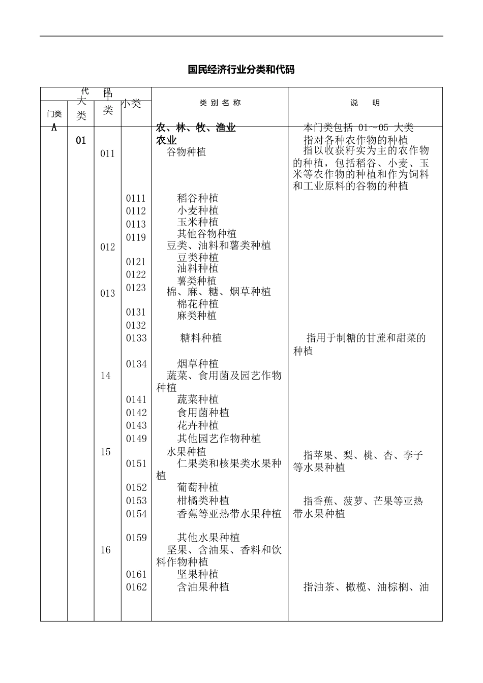 国民经济行业分类和代码_第2页