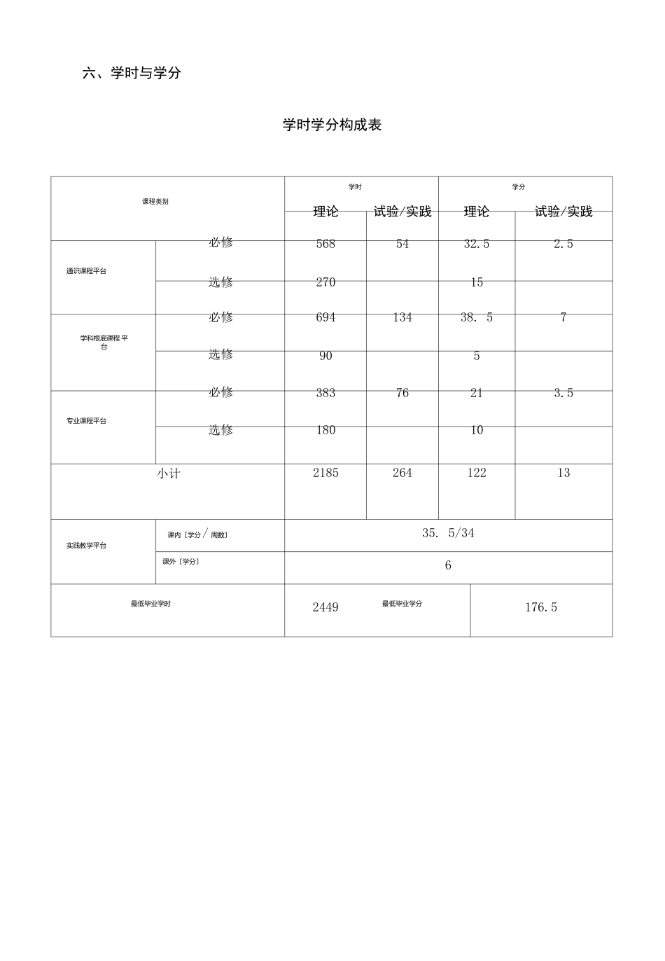 机械设计制造及其自动化专业人才培养方案_第2页