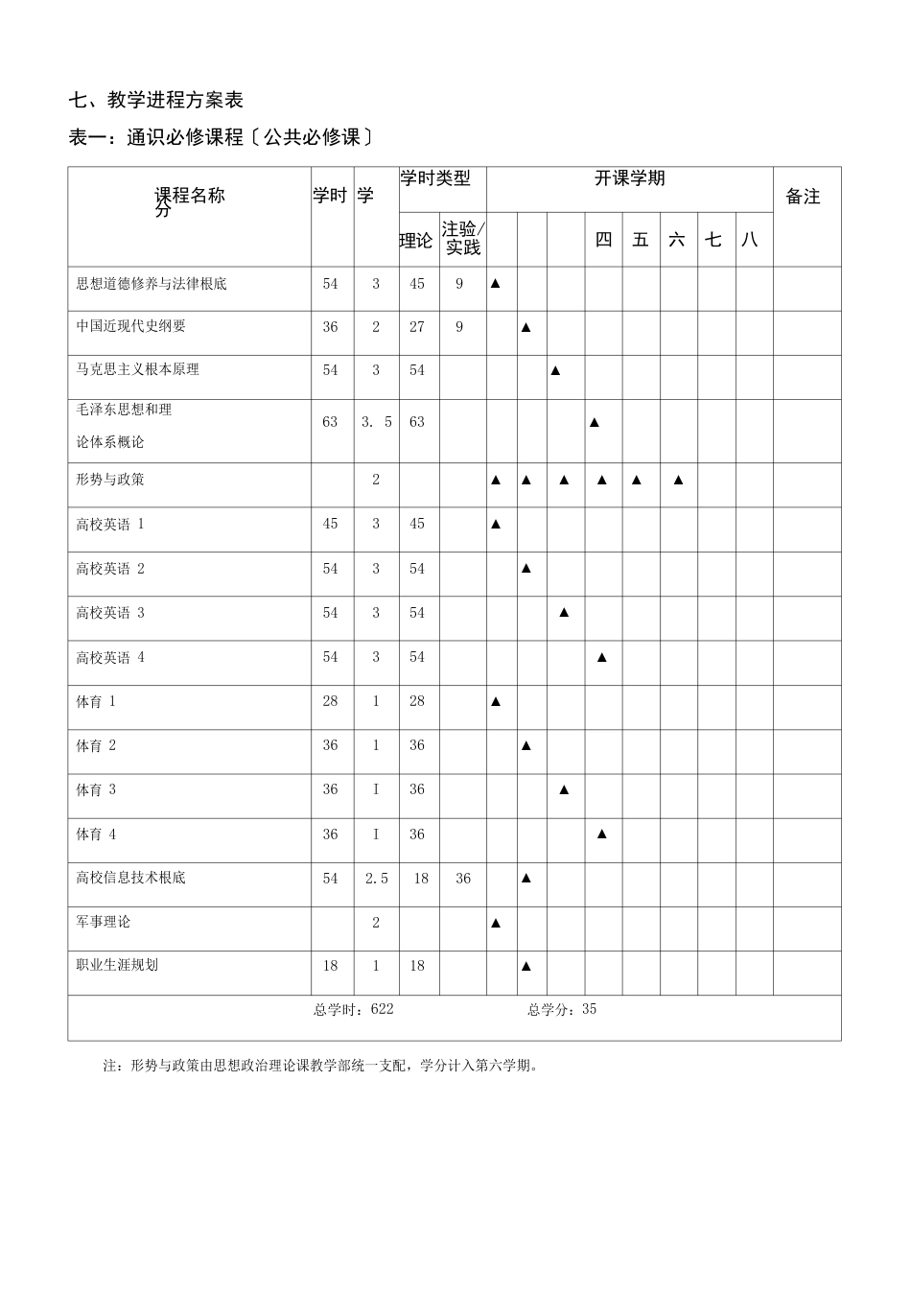 机械设计制造及其自动化专业人才培养方案_第3页