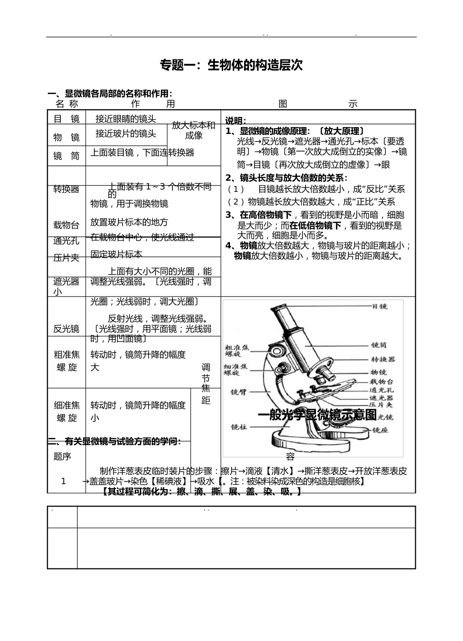 生物中考复习资料知识点归纳_第1页