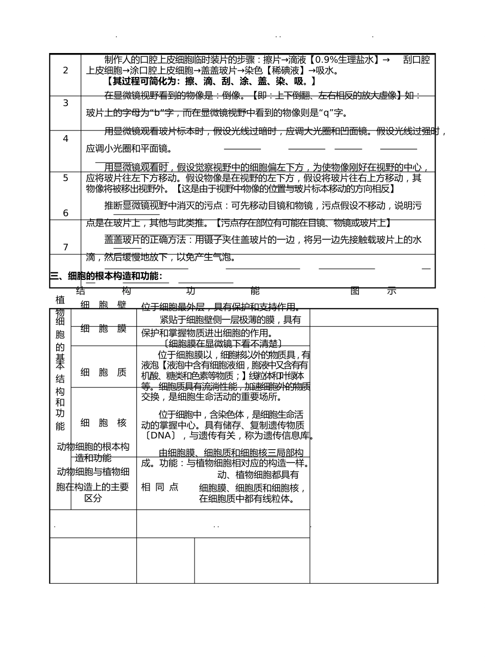 生物中考复习资料知识点归纳_第2页