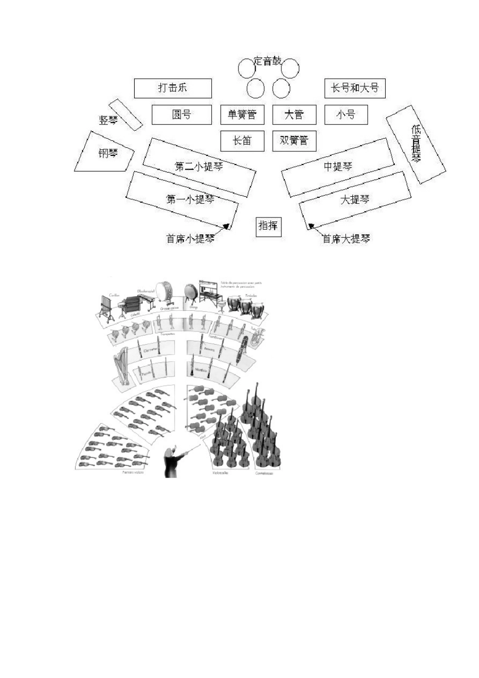 交响乐队乐器声像分布定位与音乐制作的关系_第2页