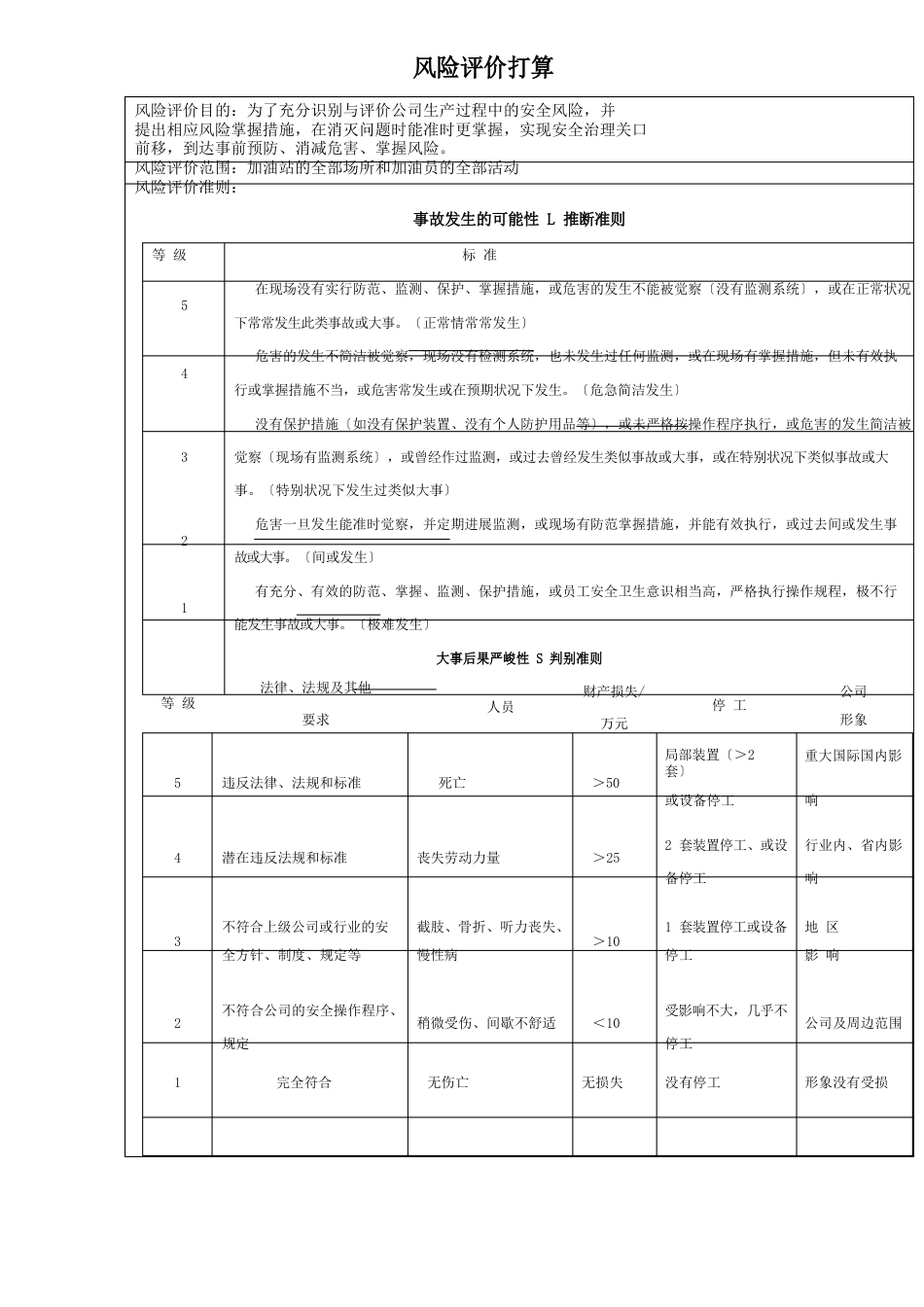 加油站风险评价表_第1页