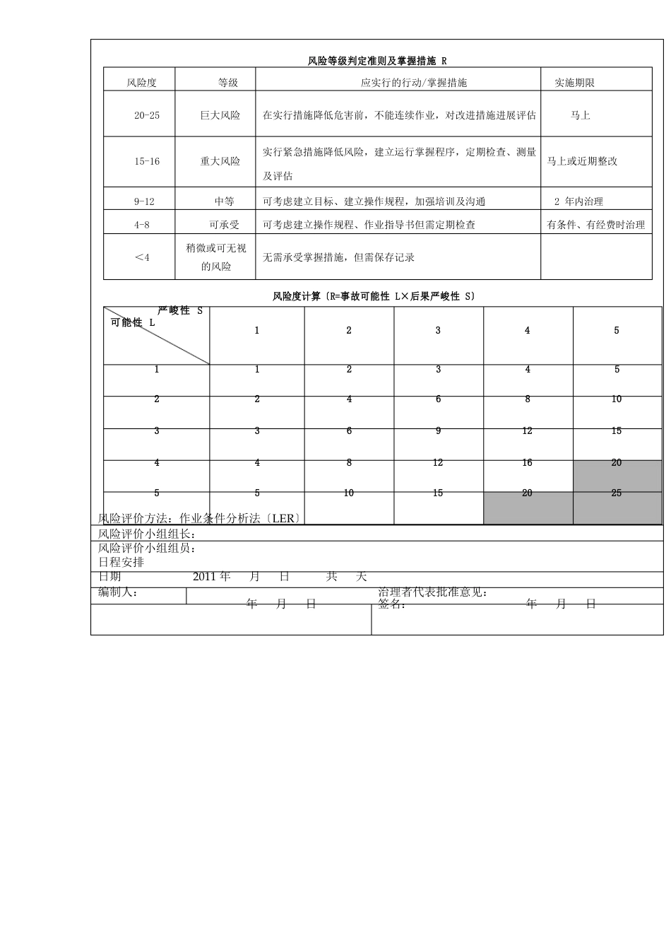 加油站风险评价表_第2页
