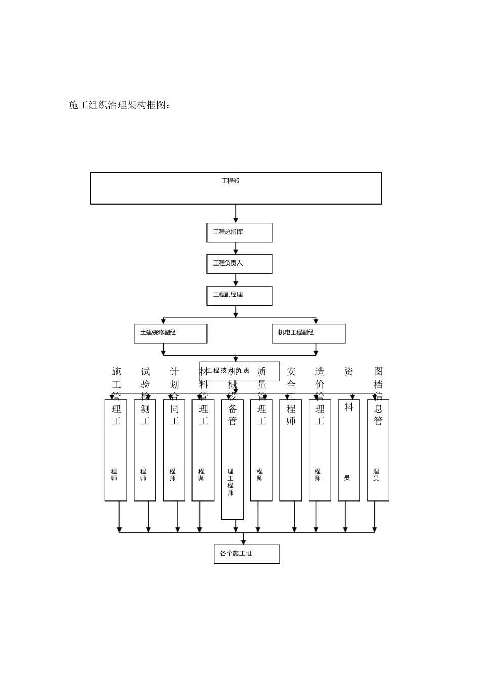 建筑物拆除施工方案_第3页