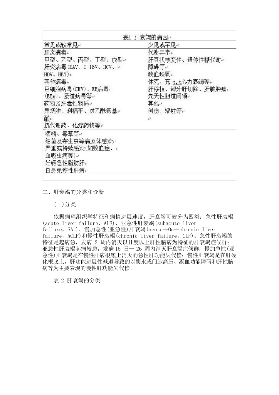 肝衰竭诊疗指南_第2页