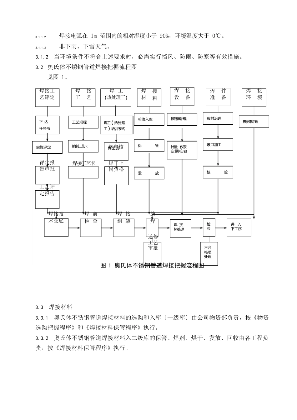 不锈钢管道焊接工艺规程_第2页