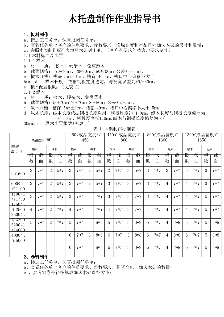 2木托盘制作作业指导书_第1页