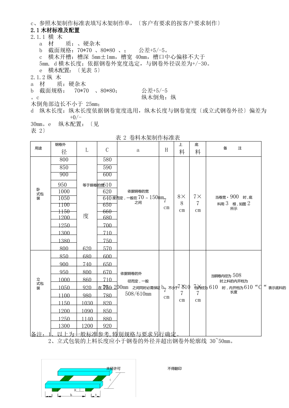 2木托盘制作作业指导书_第2页