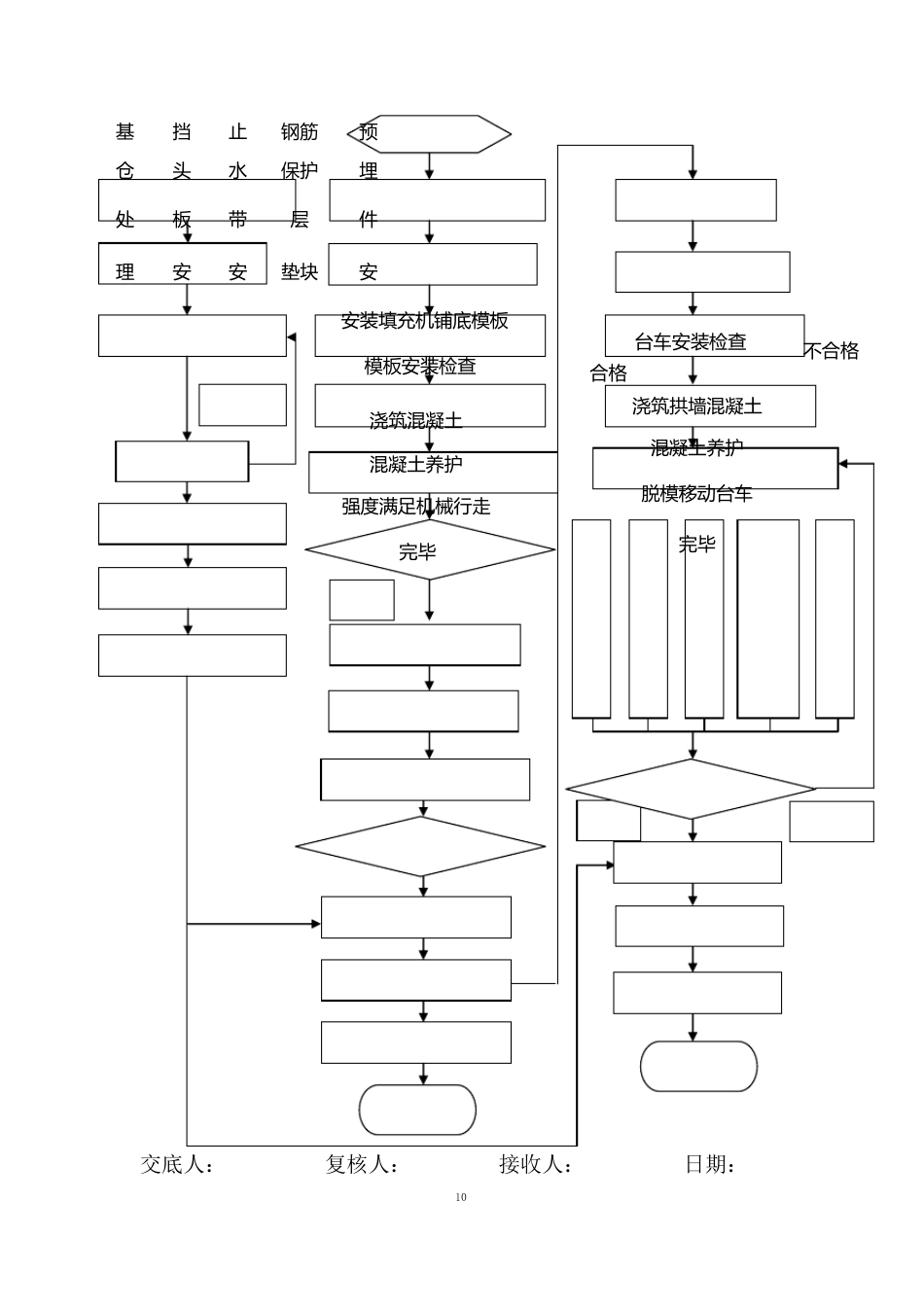 衬砌施工技术交底_第3页