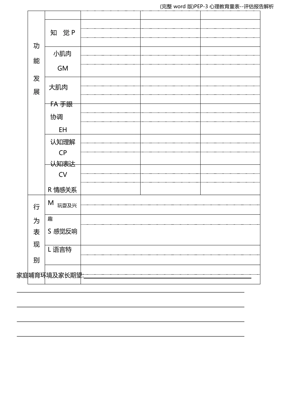 心理教育量表评估报告解析_第3页