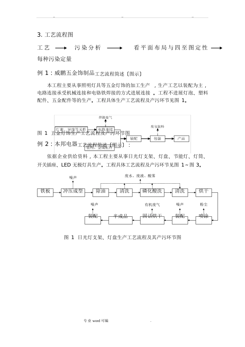 新手写环评基本流程图_第2页