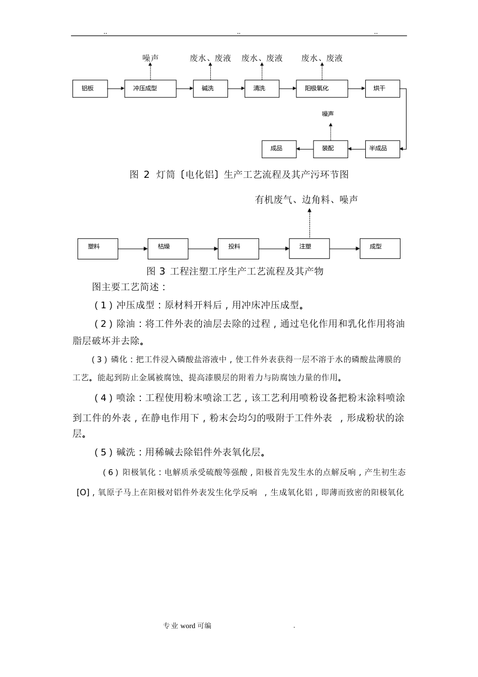 新手写环评基本流程图_第3页