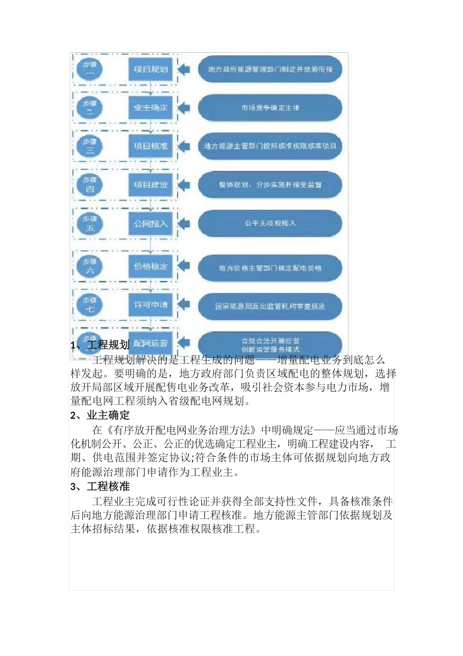 增量配电网知识汇总(持续更新)_第3页