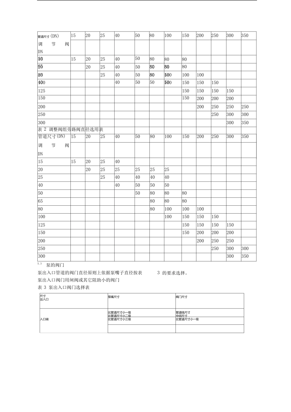 化工管道设计手册_第3页