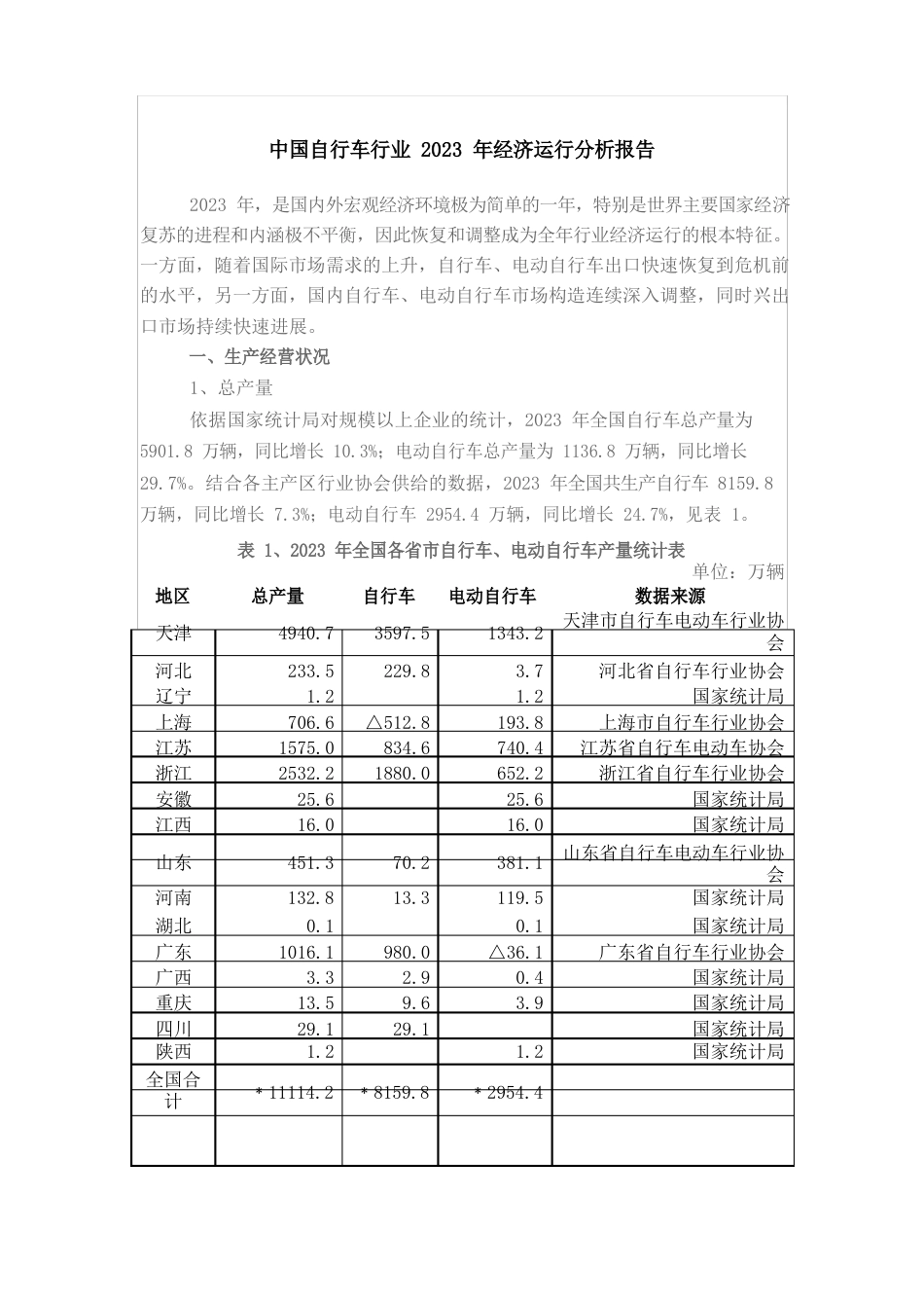 中国自行车行业2023年经济运行分析报告_第1页