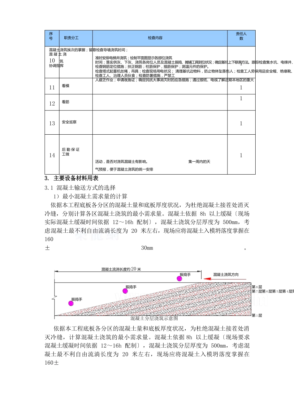 大体积混凝土施工方案劳动力安排及材料计划_第3页