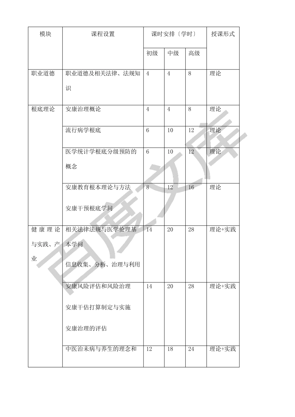 健康管理师培训计划教学计划_第2页