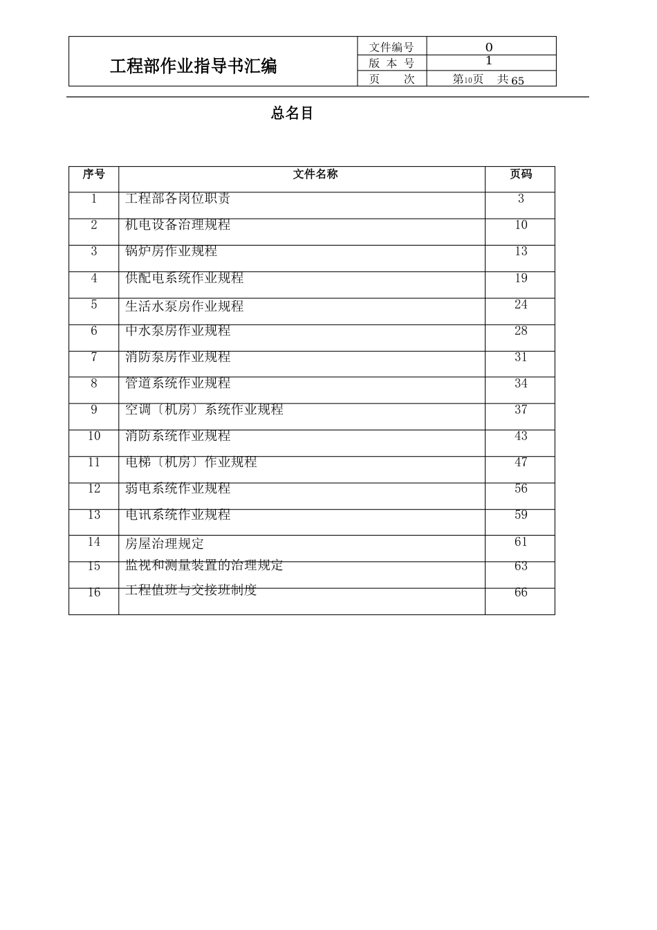 物业工程作业指导书_第2页