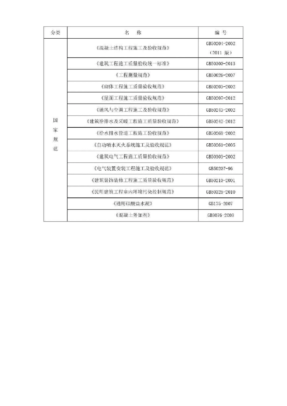 装饰装修试验方案计划_第3页