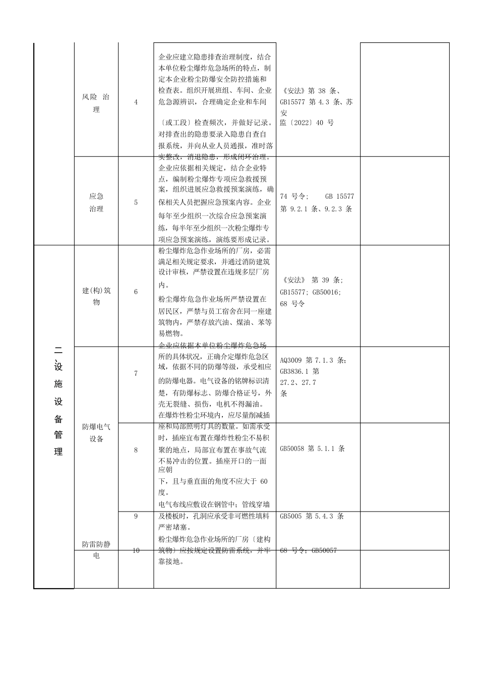 江苏省粉尘涉爆企业安全生产专项检查表_第2页