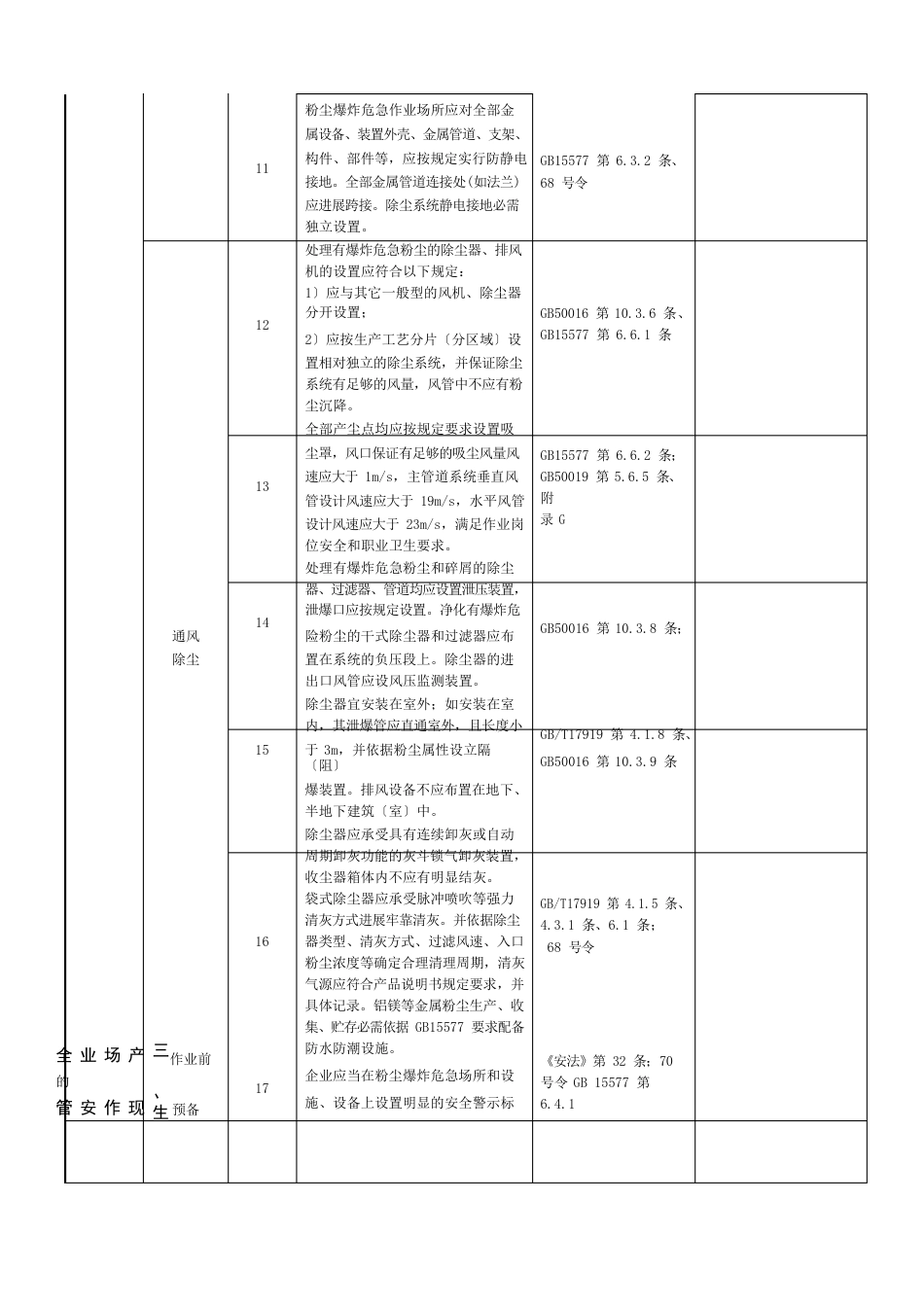 江苏省粉尘涉爆企业安全生产专项检查表_第3页