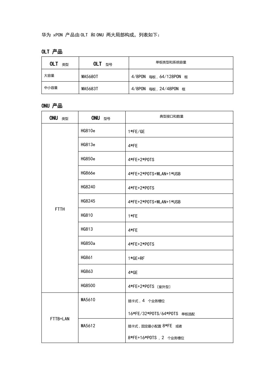 华为的OLT和ONU产品手册_第1页