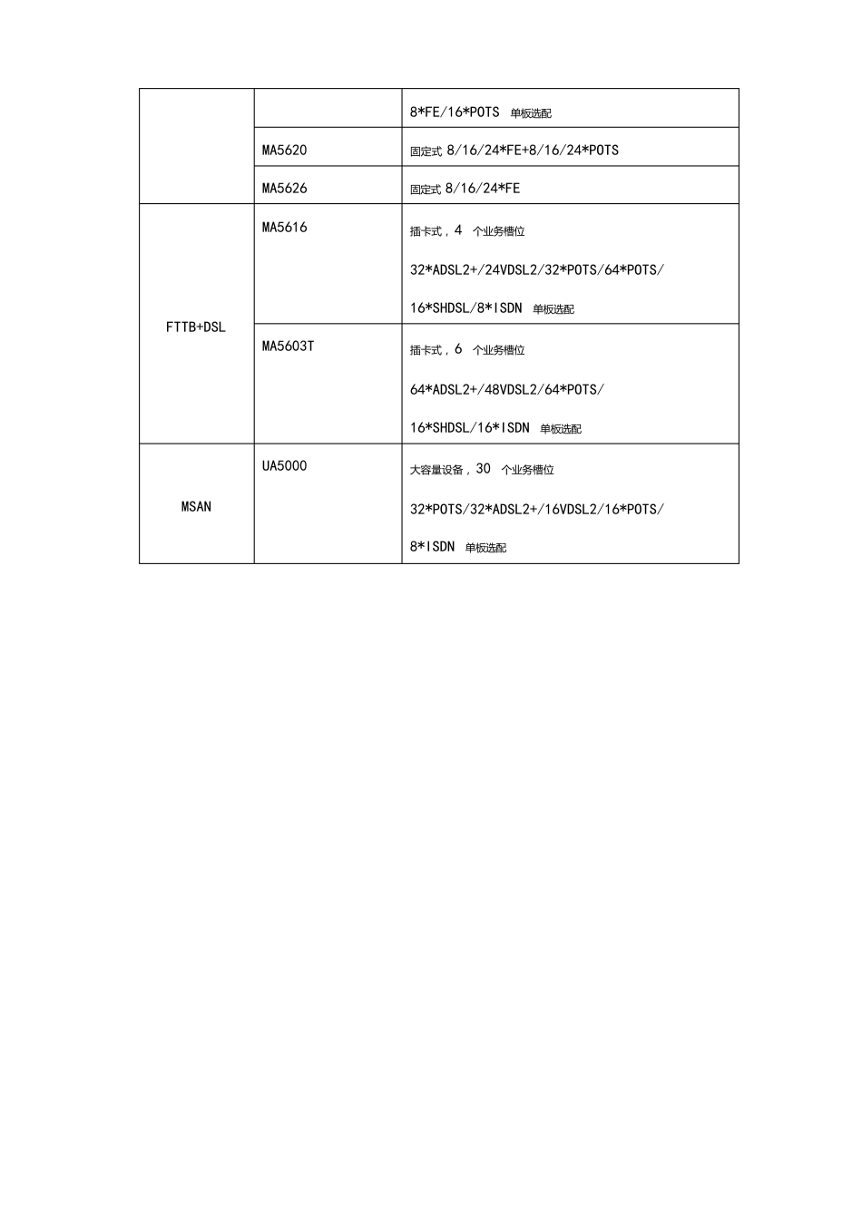 华为的OLT和ONU产品手册_第2页