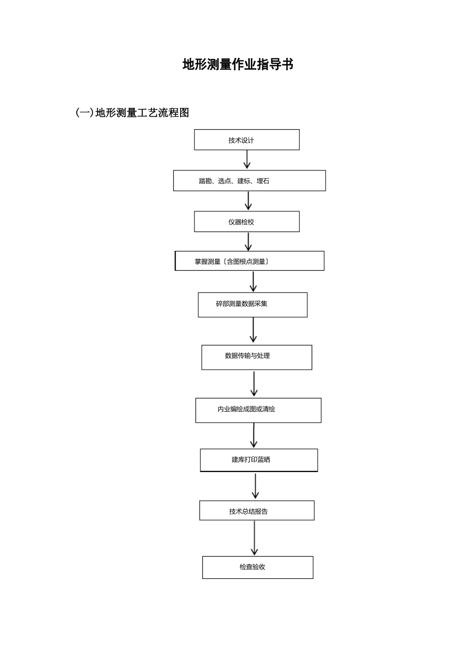地形测量作业指导书教学教材_第1页