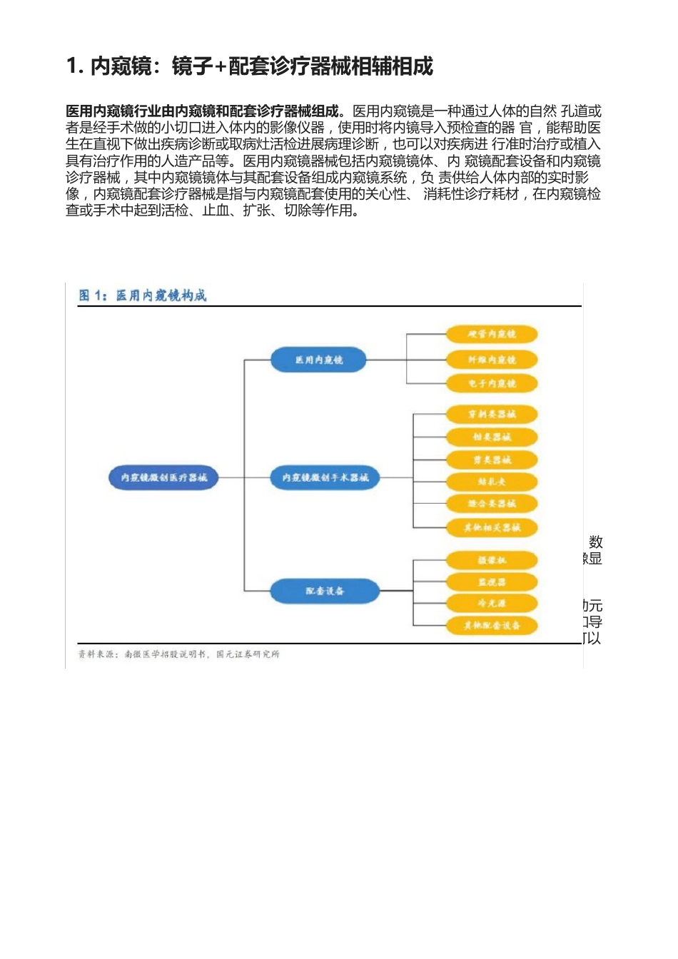 内窥镜行业发展趋势深度报告_第2页