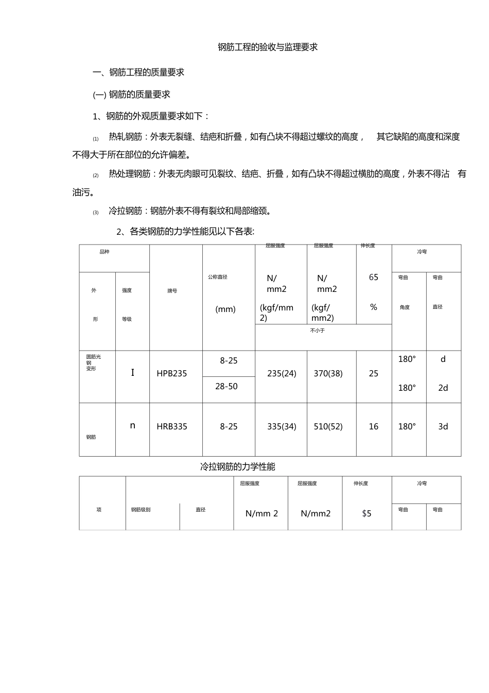 整理通用钢筋工程的验收与验收规范与监理要求_第1页