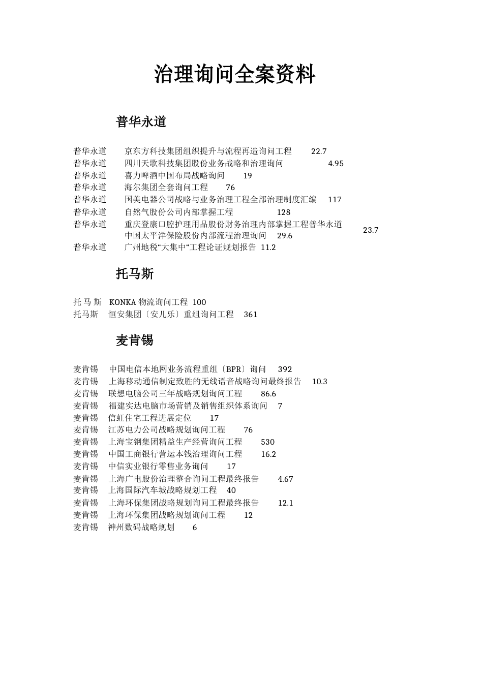 管理咨询全案项目清单_第1页