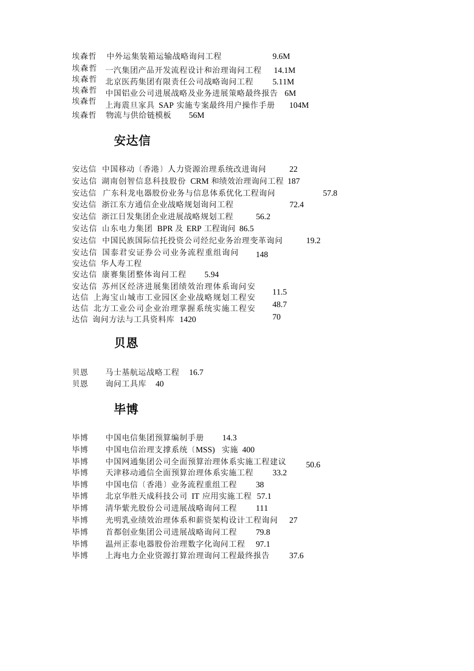 管理咨询全案项目清单_第3页