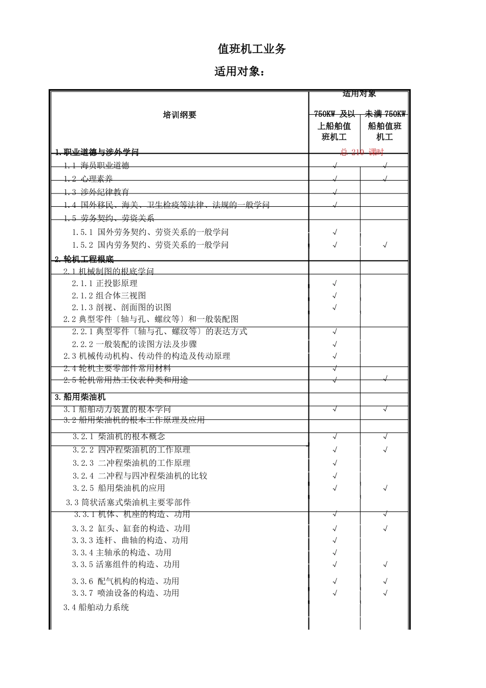 值班机工培训课时课件_第1页