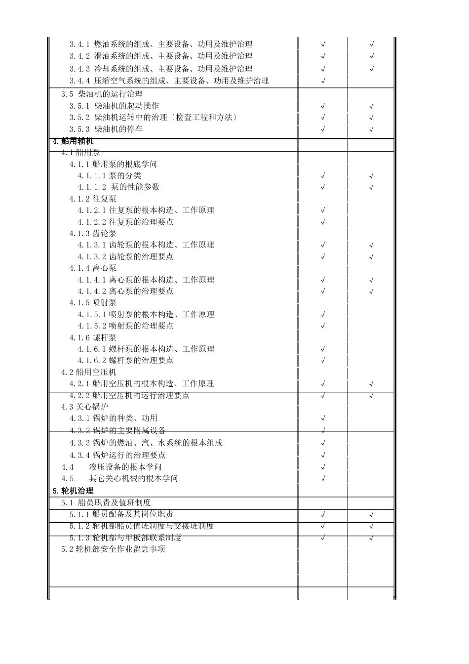 值班机工培训课时课件_第2页