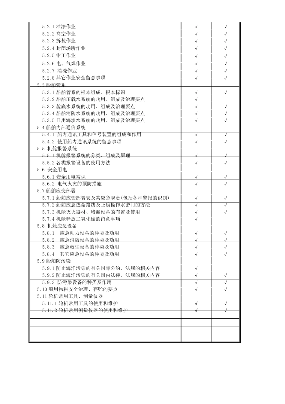 值班机工培训课时课件_第3页