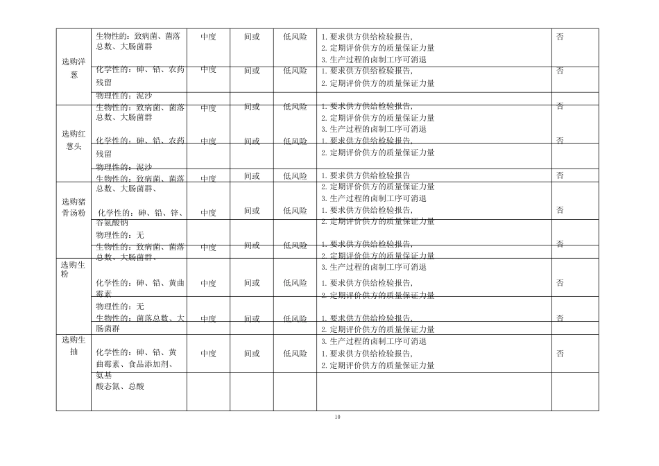 台湾卤肉危害分析单_第2页