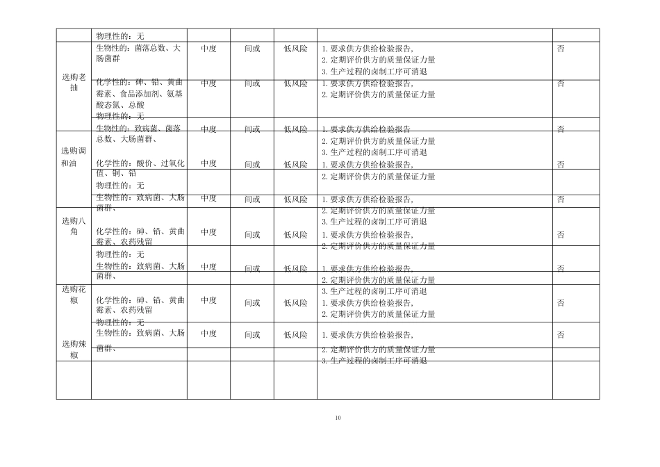 台湾卤肉危害分析单_第3页