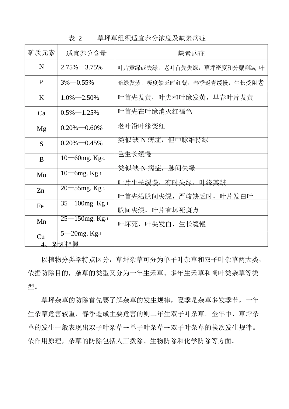 草坪养护管理方案_第3页