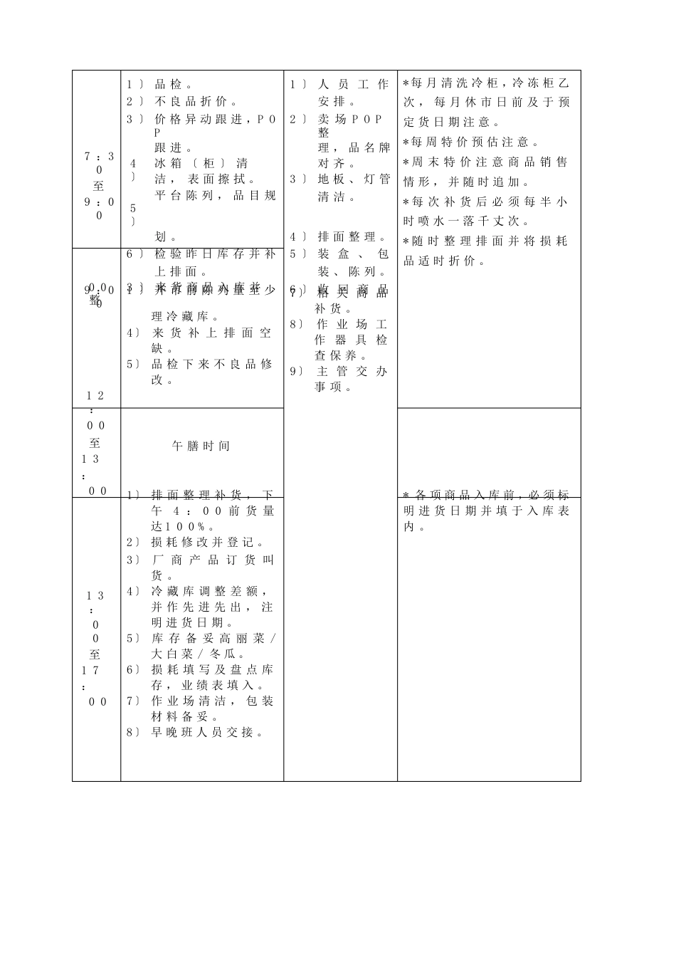 超市生鲜蔬果管理手册_第2页