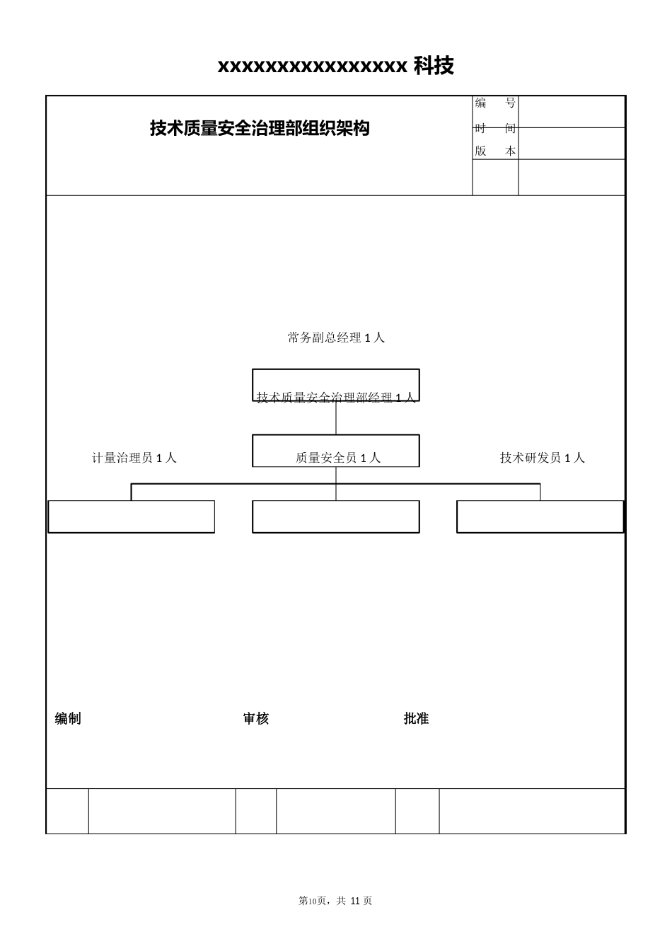 质量安全岗位职责说明书_第3页