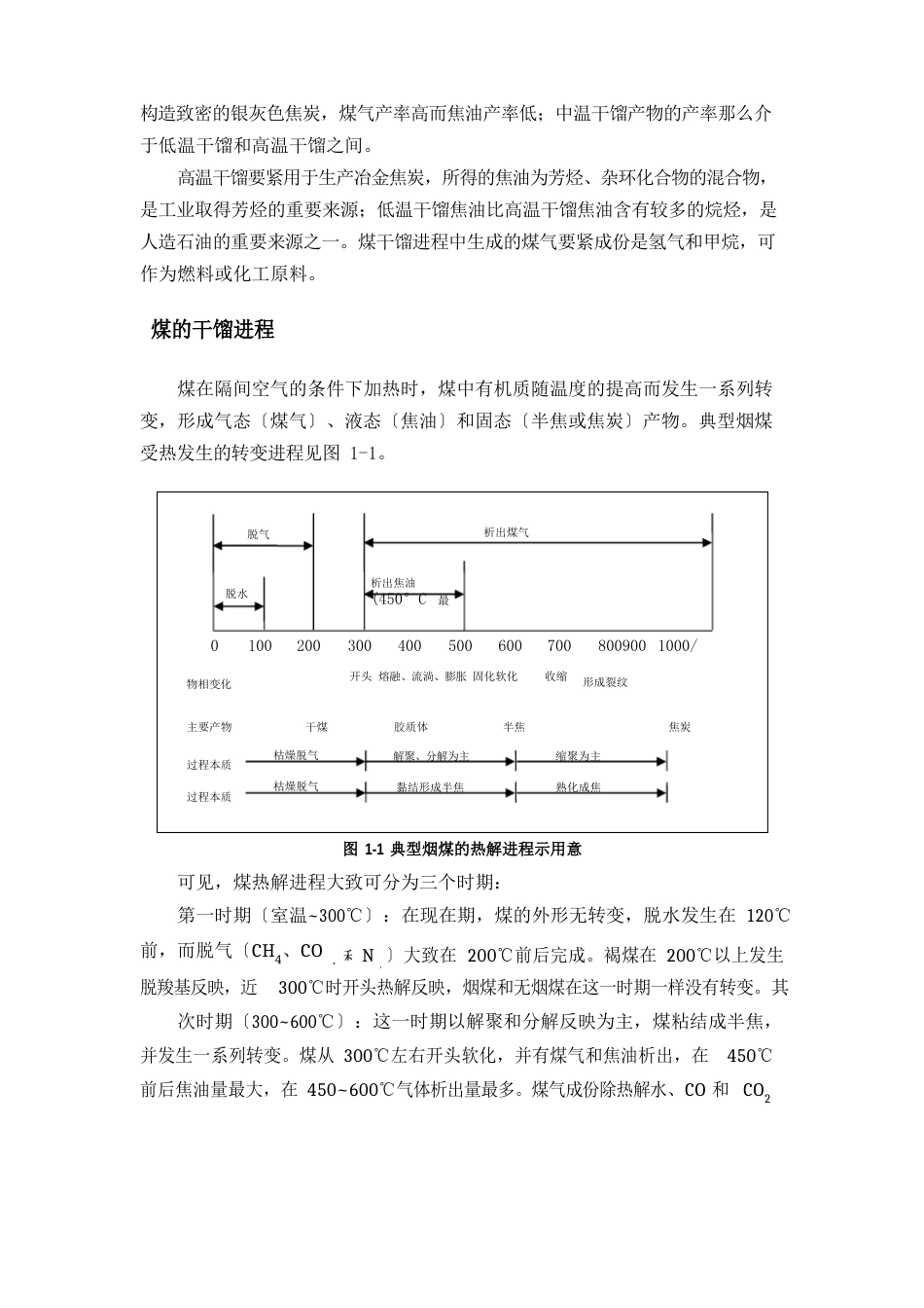 块煤中低温干馏工艺_第2页