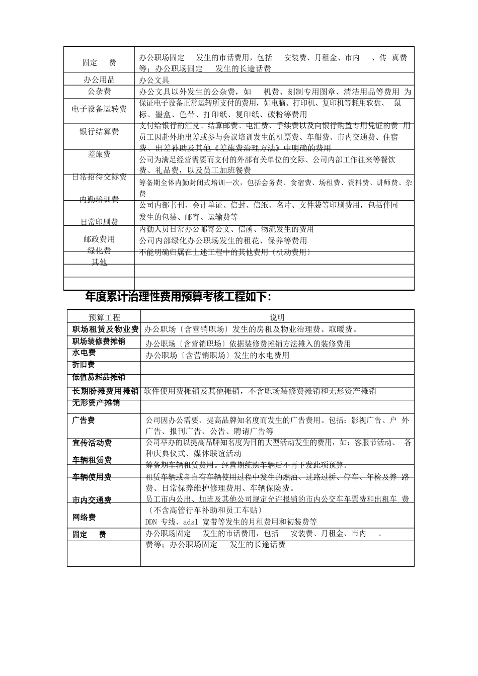 机构费用预算管理质量考核方案_第3页